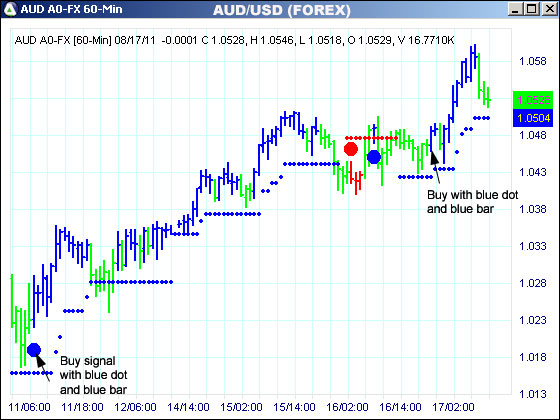 AbleTrend Trading Software AUD chart