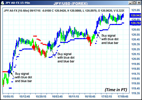 AbleTrend Trading Software JPY chart