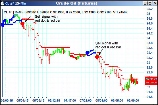 AbleTrend Trading Software CL chart