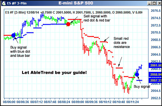 AbleTrend Trading Software ES chart