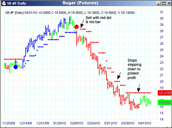 AbleTrend Trading Software SB chart