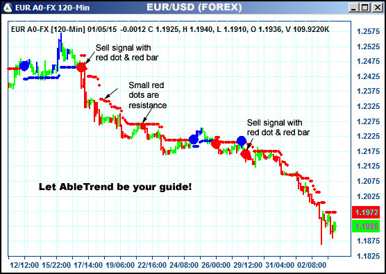 AbleTrend Trading Software EUR chart