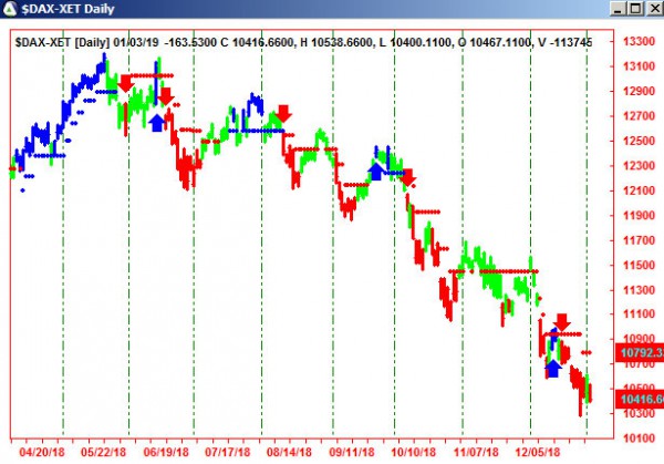 AbleTrend Trading Software $DAX-XET chart