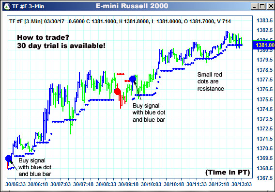 AbleTrend Trading Software TF chart