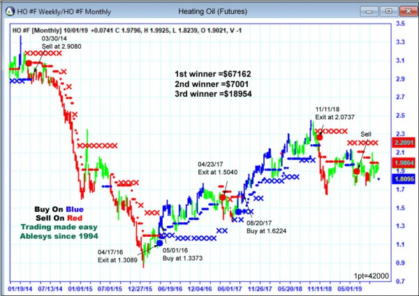 AbleTrend Trading Software HO chart