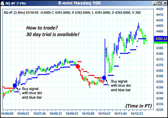 AbleTrend Trading Software NQ chart