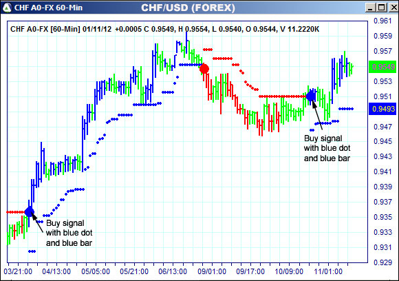 AbleTrend Trading Software CHF chart