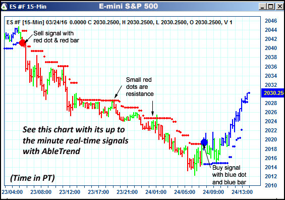 AbleTrend Trading Software ES chart