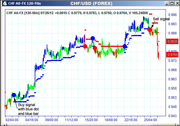 AbleTrend Trading Software CHF chart