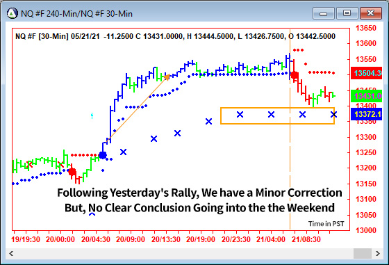 AbleTrend Trading Software NQ chart