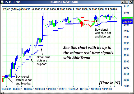 AbleTrend Trading Software ES chart