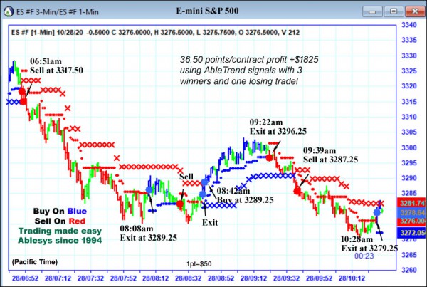 AbleTrend Trading Software ES chart