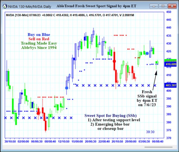 AbleTrend Trading Software NVDA chart