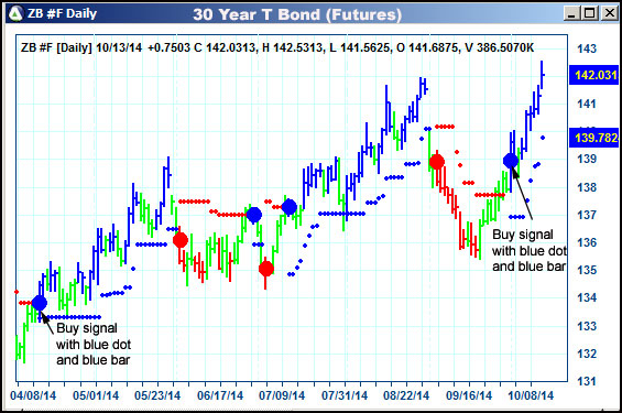 AbleTrend Trading Software ZB chart