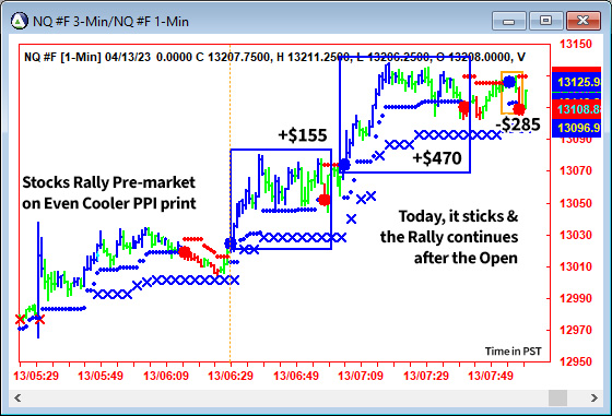 AbleTrend Trading Software NQ chart