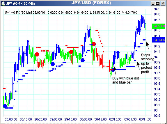 AbleTrend Trading Software JPY chart