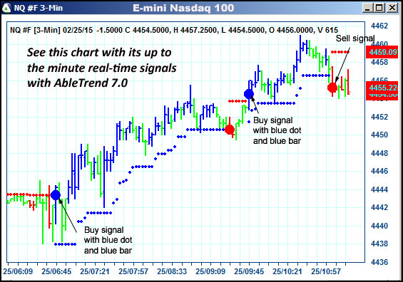 AbleTrend Trading Software NQ chart