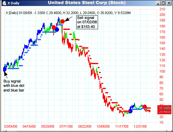 AbleTrend Trading Software X chart