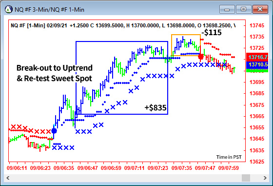 AbleTrend Trading Software NQ chart