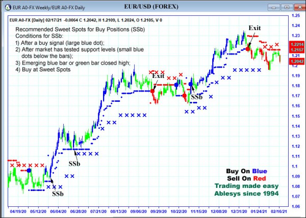 AbleTrend Trading Software EUR chart