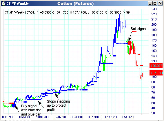 AbleTrend Trading Software CT chart