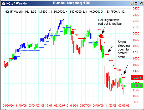 AbleTrend Trading Software NQ #F chart