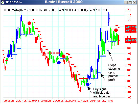 AbleTrend Trading Software TF chart