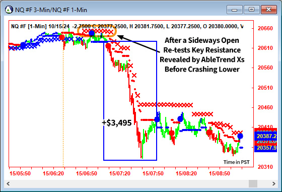 AbleTrend Trading Software NQ chart