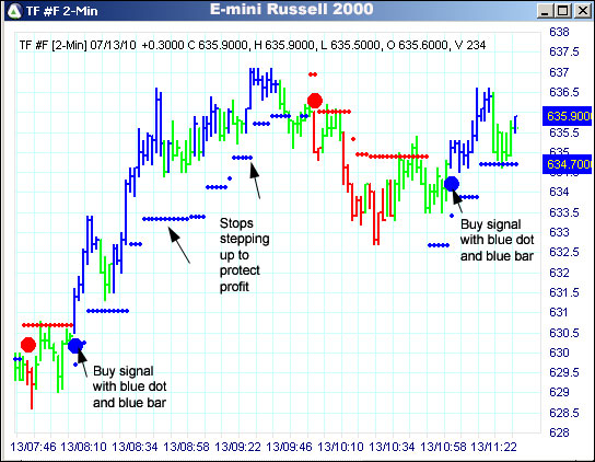 AbleTrend Trading Software TF chart