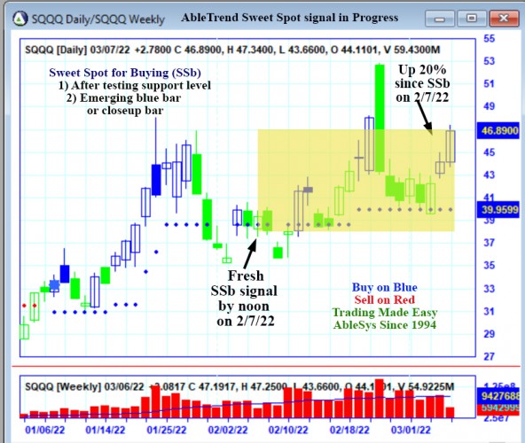 AbleTrend Trading Software SQQQ chart