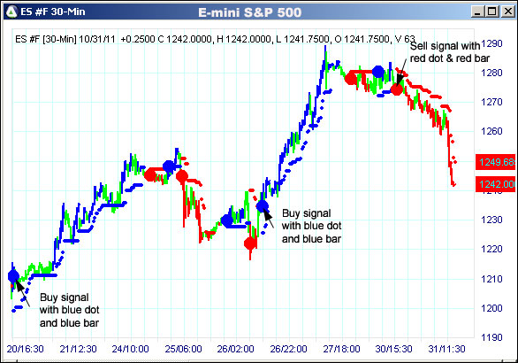 AbleTrend Trading Software ES chart