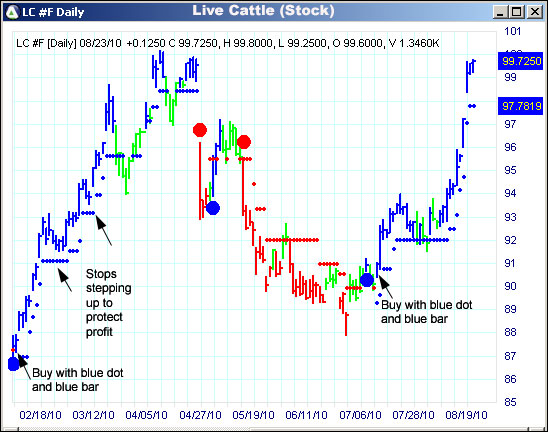 AbleTrend Trading Software LC chart