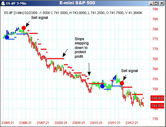 AbleTrend Trading Software ES chart