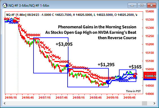 AbleTrend Trading Software NQ chart