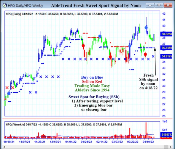 AbleTrend Trading Software HPQ chart