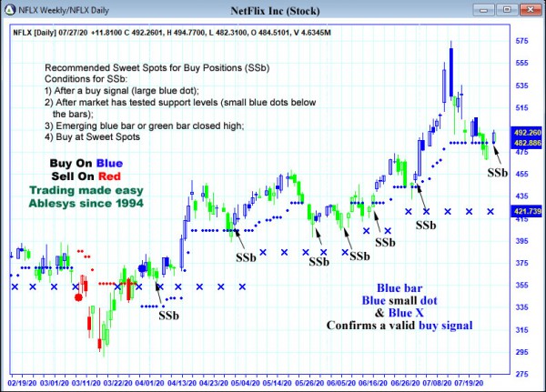 AbleTrend Trading Software NFLX chart