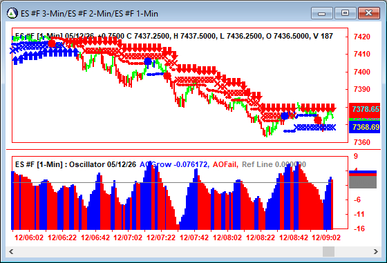 AbleTrend Trading Software ES chart