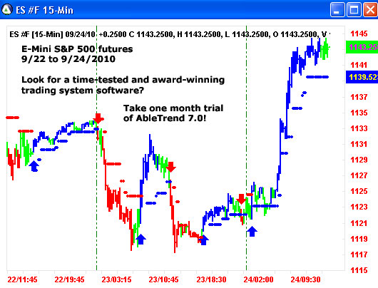 AbleTrend Trading Software ES chart