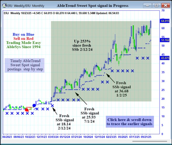 AbleTrend Trading Software ERJ chart