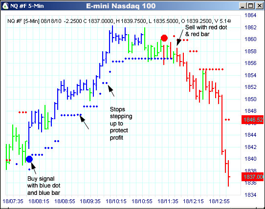 AbleTrend Trading Software NQ chart