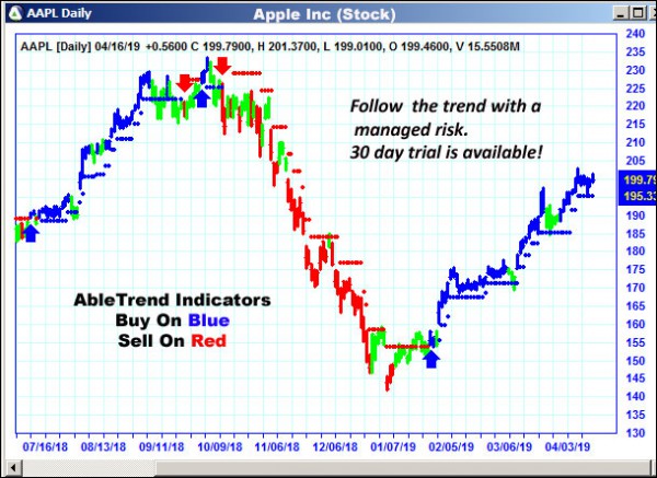 AbleTrend Trading Software AAPL chart