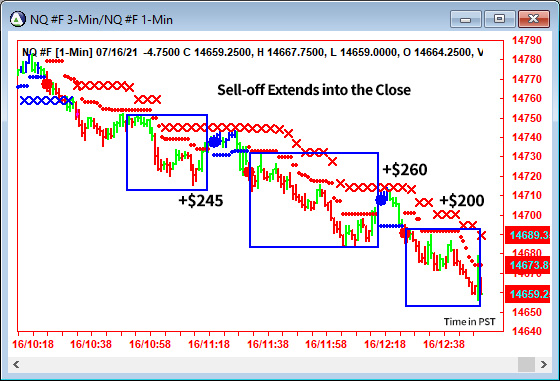 AbleTrend Trading Software NQ chart