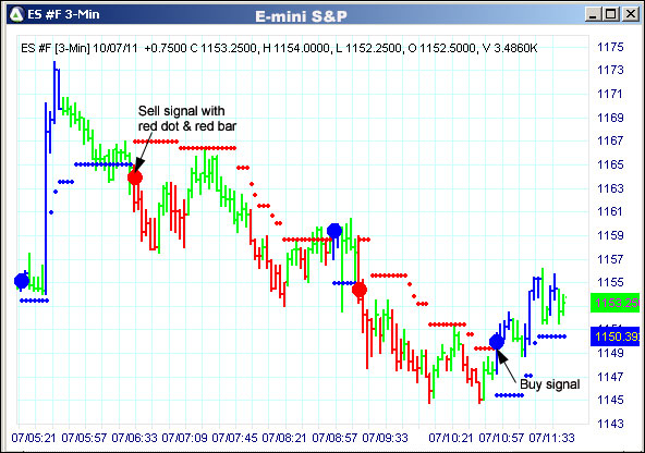 AbleTrend Trading Software ES chart