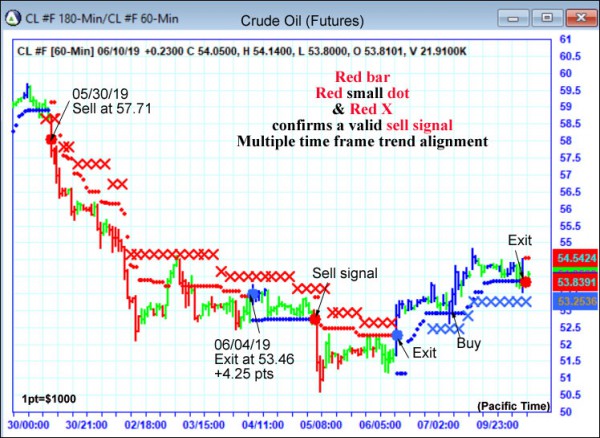 AbleTrend Trading Software CL chart