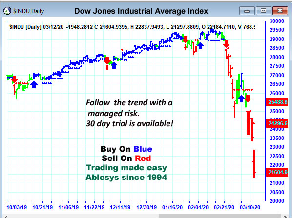 AbleTrend Trading Software INDU chart