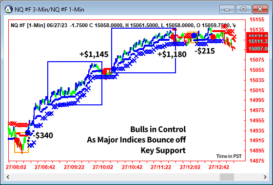 AbleTrend Trading Software NQ chart