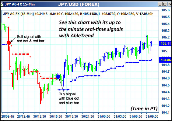 AbleTrend Trading Software JPY chart