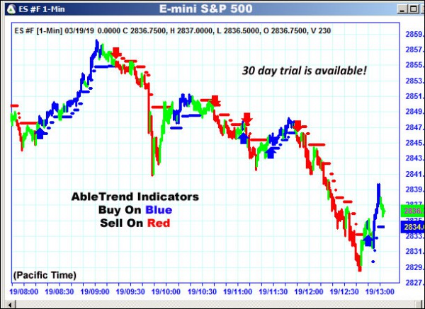 AbleTrend Trading Software ES chart