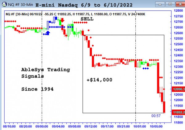 AbleTrend Trading Software NQ chart