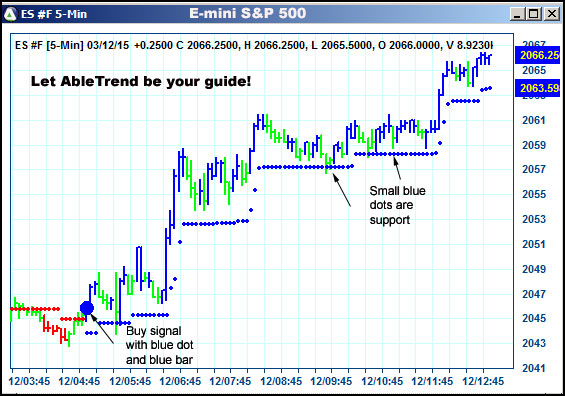 AbleTrend Trading Software ES chart